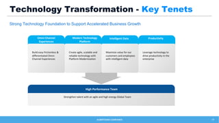 ALBERTSONS COMPANIES 28
Technology Transformation - Key Tenets
Strengthen talent with an agile and high energy Global Team...