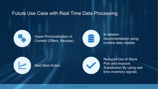 ALBERTSONS COMPANIES 35
Future Use Case with Real Time Data Processing
Hyper Personalization of
Content (Offers, Recipes)
...