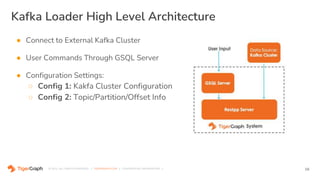 Comparing three data ingestion approaches where Apache Kafka integrates ...