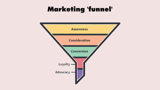 Marketing 'funnel'
 
