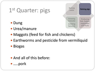 Livestock and household-level economic development: An example from Uganda