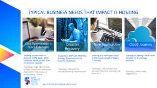 TYPICAL BUSINESS NEEDS THAT IMPACT IT HOSTING
DATACENTRE EXTENSION USE CASES
Hosting replacement or
planned traffic peak, while
compute needs greater than
on premise capacity
Typology: large CAPEX with
budget constraints, workload-
dependent industries, i.e.
e-commerce, media
Implement DRP with RPO/RTO
strategy, based on costs &
business objectives
Typology: regulated or
matured hosting requirements
Hosting a of new application
in the cloud instead of legacy
IT hosting
Typology: new prospective
services (machine learning, big
data etc.)
Starting or adding a new cloud
provider to an existing
portfolio
Typology: cloud-ready
organisation
Cost Optimisation or
Quick Extension
Disaster
Recovery
New Application Cloud Journey
 