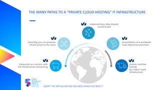THE MANY PATHS TO A “PRIVATE CLOUD HOSTING” IT INFRASTRUCTURE
ADOPT THE VIRTUALISATION YOU NEED, WHEN YOU NEED IT
Datacentre as a service, with
full infrastructure outsourcing
Extending your on-premises
infrastructure to the cloud
Implementing a data disaster
recovery plan
Volume overflow
hosting
by a hyper-scaler
infrastructure
Consolidation of a worldwide
multi-datacentre perimeter
 