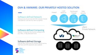 OVH & VMWARE: OUR PRIVATELY HOSTED SOLUTION
Firewall
Load
Balancer
Distributed
Firewall
Data
security
Software-defined Network
Extensive security services with NSX included, firewall,
Load Balancer, and security rules via vSphere
Software-defined Computing
vSphere + Enterprise Plus license included for all
your VMs, on fully-dedicated hosts
Software-defined Storage
vSAN all Flash (SSD) hosts for extreme performances.
Intel hosts and NFS datastores also available
vRack
Private Network
 