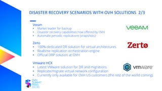 DISASTER RECOVERY SCENARIOS WITH OVH SOLUTIONS 2/3
Veeam
• Market leader for backup
• Disaster recovery capabilities now offered by OVH
• Automate periodic replications (snapshots)
Zerto
• 100% dedicated DR solution for virtual architectures
• Realtime replication orchestration engine
• Official DRP solution at OVH
Vmware HCX
• Latest VMware solution for DR and migrations
• Replicate/migrate virtual network configuration
• Currently only available for OVH US customers (the rest of the world coming)
 