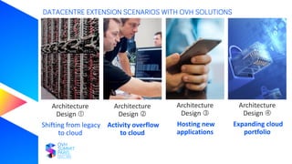 Architecture
Design 
Shifting from legacy
to cloud
Architecture
Design 
Activity overflow
to cloud
Architecture
Design 
Hosting new
applications
Architecture
Design 
Expanding cloud
portfolio
DATACENTRE EXTENSION SCENARIOS WITH OVH SOLUTIONS
 