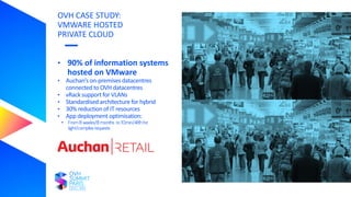 OVH CASE STUDY:
VMWARE HOSTED
PRIVATE CLOUD
• 90% of information systems
hosted on VMware
• Auchan’s on-premisesdatacentres
connected to OVH datacentres
• vRack support for VLANs
• Standardised architecture for hybrid
• 30% reduction of IT resources
• App deployment optimisation:
• From8 weeks/8months to 10min/48hfor
light/complexrequests
 