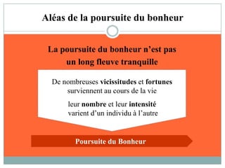 VivreSe nourrir, grandirLa vie sensitiveL’homme partage cela avec les végétaux et/ou les autres animaux« La vie selon le point de vue de l’exercice »C’est-à-dire: une certaine vie pratique de la partie rationnelle de l’âmePartie rationnelle de l’âme-   soumise à la raison,    qui possède la raison et l’exercice de la    pensée. Quelle est la fonction qui serait le propre de l’homme ?