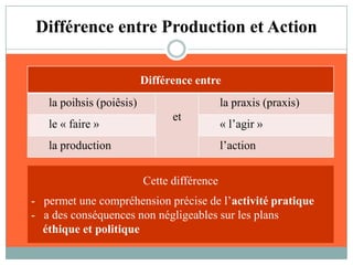   Toute action(praxis, praxis)