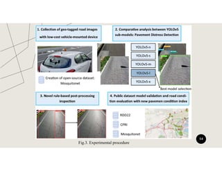 Deep learning technique for pavement distress detection and ...