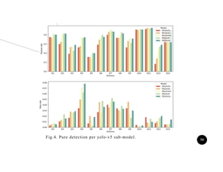 Deep learning technique for pavement distress detection and ...