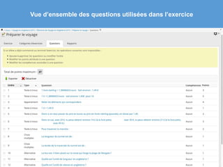 Vue d’ensemble des questions utilisées dans l’exercice
 