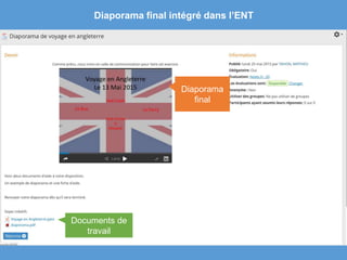 Diaporama final intégré dans l’ENT
Diaporama
final
Documents de
travail
 