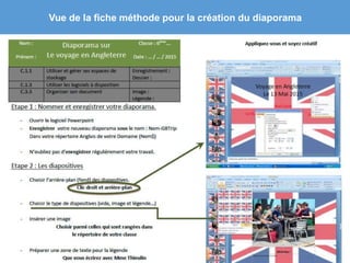 Vue de la fiche méthode pour la création du diaporama
 