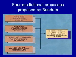 Four mediational processes
proposed by Bandura
 