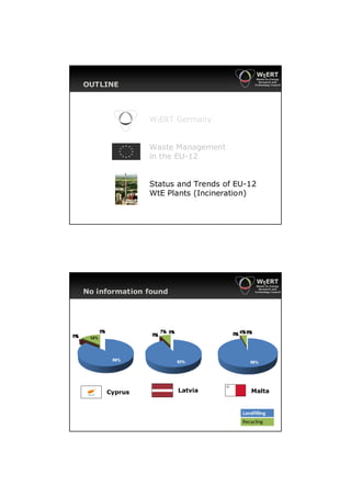 OUTLINE



               WtERT Germany


               Waste Management
               in the EU-12


               Status and Trends of EU-12
               WtE Plants (Incineration)




No information found




     Cyprus            Latvia            Malta


                                     Landfilling
                                     Recycling
 