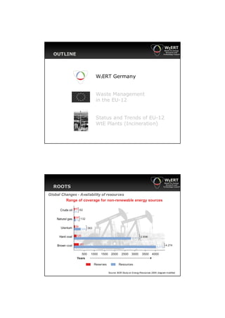 OUTLINE



                                   WtERT Germany


                                   Waste Management
                                   in the EU-12


                                   Status and Trends of EU-12
                                   WtE Plants (Incineration)




  ROOTS
Global Changes - Availability of resources
         Range of coverage for non-renewable energy sources

                40
      Crude oil 22 62

                  58
    Natural gas   74 132

      Uranium     39
                        324 363

     Hard coal    125                                                     2.836
                                                                  2.711

    Brown coal         261                                                                      4.274
                                                                                        4.013

                      500     1000    1500     2000     2500     3000      3500     4000
                   Years

                                  Reserves            Resources

                                             Source: BGR Study on Energy Resources 2009; diagram modified
 