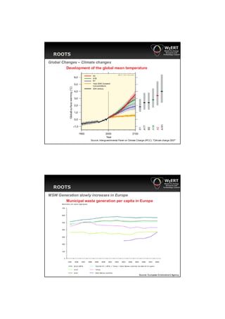 ROOTS
Global Changes – Climate changes
         Development of the global mean temperature




                      Source: Intergovernmental Panel on Climate Change (IPCC). "Climate change 2007“




  ROOTS
MSW Generation slowly increases in Europe
       Municipal waste generation per capita in Europe




                                                                  Source: European Environment Agency
 