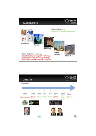 BACKGROUND


                                                            Waste-to-Energy…
                                                            is part of recycling management




 Avoidance
                   Re-use
                                  Quell e:
                                  www.e gb-b ocho lt.de


                                  Recycling

                                                                 Energy
 Waste Disposal is history…                                      recovery
 today the accepted objective of every                                           Disposal
 responsible waste economy strategy
 must be the use of waste as a resource




   ORIGINS
Foundation




    1995        2003     2006    2007                     2008   2009       2010    2011
               WTERT     WTERT WTERT                WTERT WtERT             WTERT WTERT
EEC Foundation                                                              Japan, UK, France
               Council    China Canada              Greece Germany
                                                                             Brazil




                                                                                                m5
                          ES13                                                                  ES12
 