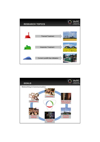 RESEARCH TOPICS




                           Thermal Treatment




                         Anaerobic Treatment




                      Current Landfill Gas Utilization




  GOALS
Networking & Communication




                                  Consulting


         Networking                                      State of the Art
                                                          technologies




         Organize                                           Scientific
         meetings                                           research
                                  Knowledge
                                   transfer
 