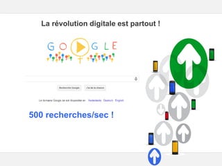 Google – Confidentiel et exclusif
La révolution digitale est partout !
500 recherches/sec !
 