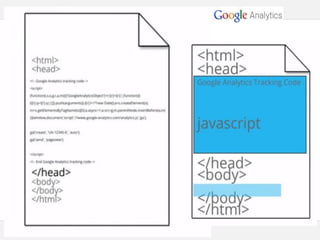 Google – Confidentiel et exclusif
© ET-Consulting, Oct 2012
 