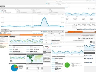 Google – Confidentiel et exclusif
 
