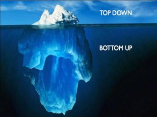 Google – Confidentiel et exclusif
 