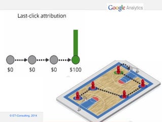 Google – Confidentiel et exclusif
© ET-Consulting, 2014
 