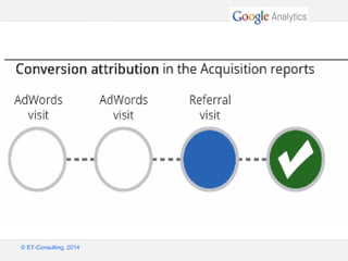 Google – Confidentiel et exclusif
© ET-Consulting, 2014
 