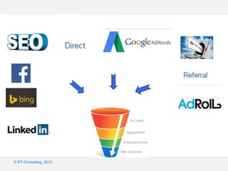 Google – Confidentiel et exclusif
© ET-Consulting, 2015
 