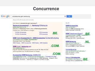 Google – Confidentiel et exclusif
Concurrence
.BE.
.COM.
.COM.
.BE.
.NL.
.BE.
 