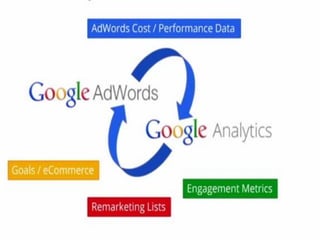 Google – Confidentiel et exclusif
 