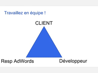 Google – Confidentiel et exclusif
CLIENT
Resp AdWords Développeur
Travaillez en équipe !
 