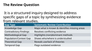 Developing Topic and Research Question for Systematic Reviews ...