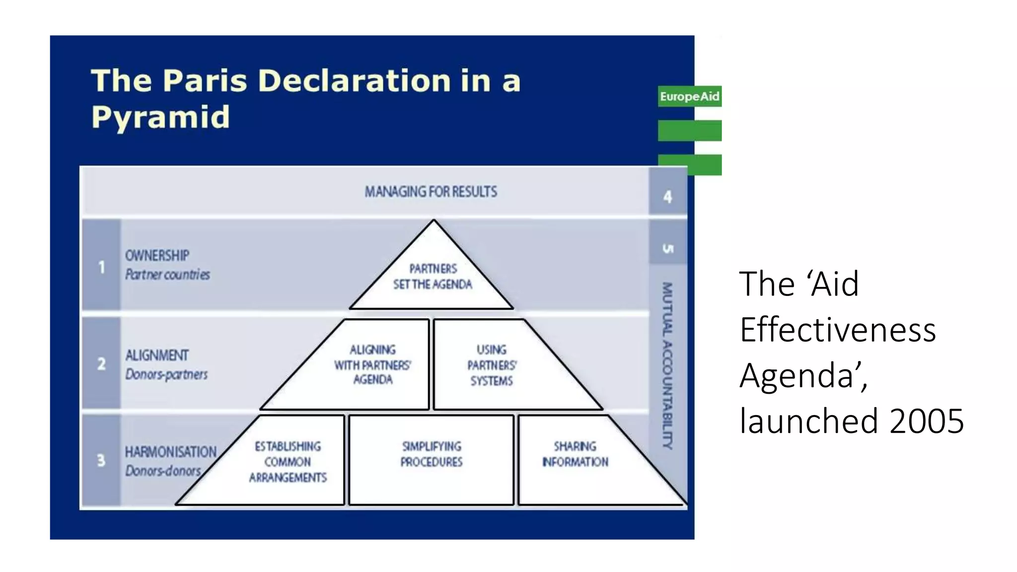 The ‘Aid
Effectiveness
Agenda’,
launched 2005
 
