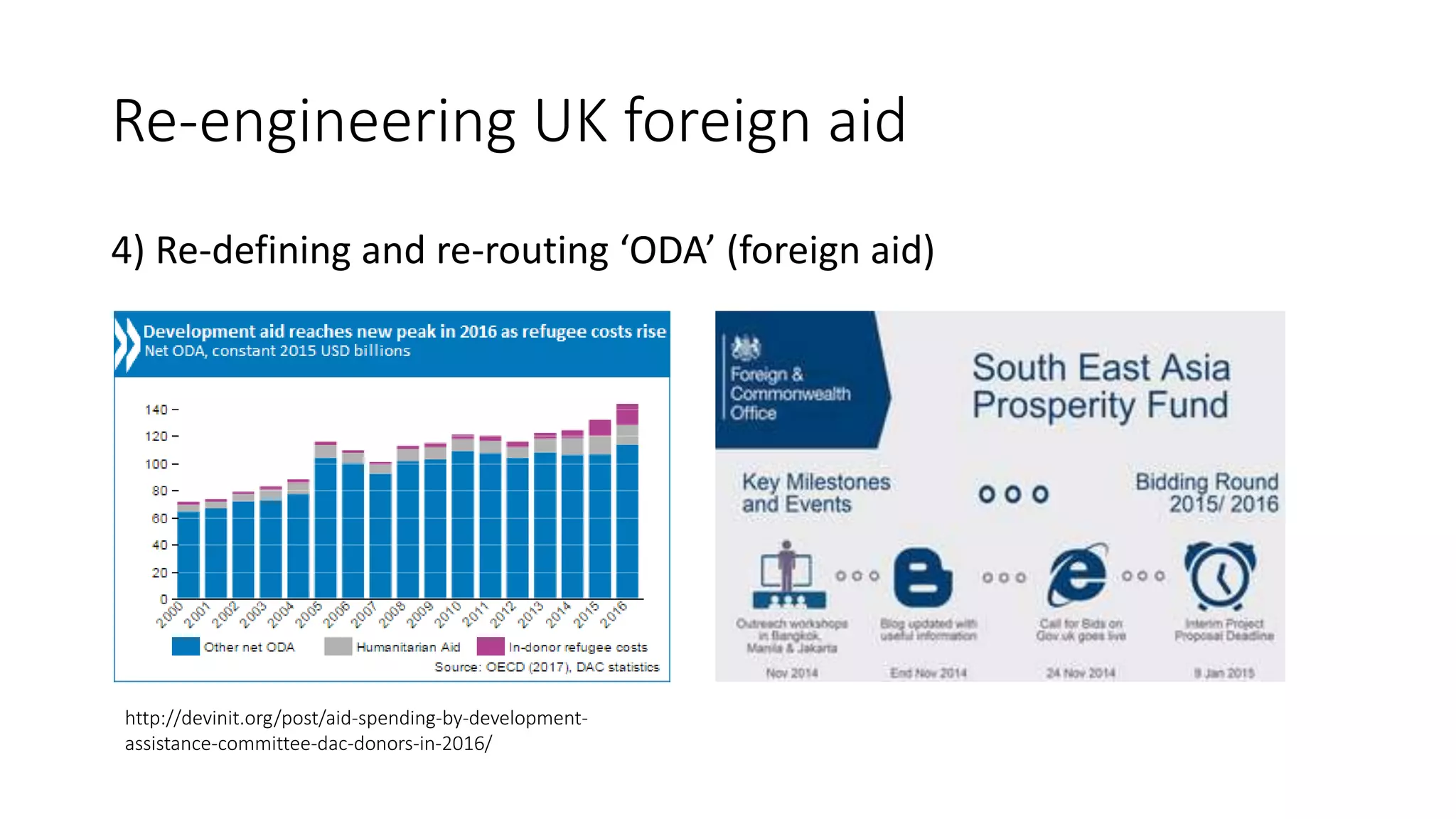 Re-engineering UK foreign aid
4) Re-defining and re-routing ‘ODA’ (foreign aid)
http://devinit.org/post/aid-spending-by-development-
assistance-committee-dac-donors-in-2016/
 