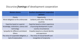 Discursive framings of development cooperation
Western donors Southern development cooperation
partners
Charity Opportunity
Moral obligation to the unfortunate Solidarity with other Third World
countries
Expertise based on superior
knowledge, institutions, science and
technology
Expertise based on direct experience
of pursuing development in poor
country circumstances
Sympathy for different and distant
Others
Empathy based on a shared identity
and experience
The virtue of suspended obligation, a
lack of reciprocation
The virtue of mutual benefit and
recognition of reciprocity
 