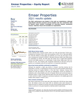 Emma Prop
        ar   perties – Equit Report
                           ty
     July 27, 2011
      




                                                      Em
                                                       maar Prop
                                                               pertie
                                                                    es
    Buy                                               2Q11 resu
                                                              ults up
                                                                    pdate
    Target price                                           Q11 perform
                                                      The 2Q          mance was largely in line with our ex xpectations, a
                                                                                                                         although
    Dh3.50
                                                      Dubai Bank's Dh1772m provision carries hea
                                                                                               adline risk. Our constricti
                                                                                                            O            ive view
    Price                                             on Em
                                                          maar's stock remains un   nchanged as recurring revenue mo
                                                                                               s                        omentum
    Dh2.86
                                                      remain relatively robust and exceeded our expectations
                                                           ns                      e                        s.
    Short term (0-
                 -60 days)
    n/a
    Market view                                       Key fo
                                                           orecasts
    No Weighting
                                                                                                     FY
                                                                                                      Y09A    FY10A    FY11F    FY12F       FY13F

                                                      Total property income (Dhm
                                                                               m)                     8,
                                                                                                       ,413   12,150   8,546      7,560      5,673

                   ce
    Price performanc                                  Net renta income (Dhm)
                                                              al                                      1,
                                                                                                       ,510    1,901   1,996      1,997      2,002
                                                      Normalise PTP (Dhm)
                                                              ed                                      2,
                                                                                                       ,028    2,478   2,244      2,306      2,287
                            (1M)     (3M)     (12M)   Normalis
                                                             sed EPS (Dh)                              0.05     0.40    0.33       0.35        0.34
                                                      Normalis
                                                             sed PE (x)                               53.30     7.12    8.56       8.28        8.36
    Price (Dh)              3.03       3.31    3.21   Dividend per share (Dh)                          0.00     0.00    0.00       0.00        0.00
    Absolute (%)            -5.6     -13.6    -10.9   Dividend yield (%)                               0.00     0.00    0.00       0.00        0.00
    Rel market (%)          -4.0      -6.6    -11.0   Adj NAV per share (Dh)                           4.70     5.10    5.33       5.68        6.02
    Rel sector (%)          -5.4     -15.5    -24.8   NNNAV per share (Dh)
                                                            p                                          4.70     5.10    5.33       5.68        6.02
                                                      Disc/(prm to adj NAV (%)
                                                              m)                                      39.20    43.90   46.40      49.60       52.50
     Jul 09        Jul 1
                       10          Jul 11             Net debt to tot ass (%)                          9.09    13.90   12.30       7.05        1.64
    12

    10                                                Accountin standard: IFRS
                                                              ng                                                          Year till Dec, fu
                                                                                                                                          ully diluted
                                                      Source: Company data, Kiza
                                                              C                ashi
     8

     6
                                                      Solid 2 pro forma results
                                                            2Q
     4
                                                      Emaar reported 2Q11 revenue of Dh2, 032m (u 2.5% qoq a
                                                                                                     up             and down 23.4 4% yoy),
     2
                                                      exceeding our forecast of Dh1, 925 and consen
                                                                                         5m          nsus of Dh1, 9 971m. Net prof before
                                                                                                                                  fit
     0
                                                      the write-off related to Dubai Ban was Dh422
                                                                                         nk          2m (up 0.3% qoq and down 47.4%
                                                                                                                                  n
            EMAR.DU          DFM General Ind
                                           dex
                                                      yoy), e
                                                            exceeding our f              397m. Although the gross ma
                                                                           forecast of Dh3                           argin was 220b below
                                                                                                                                  bp
    Market capital
                 lization                             our expectation of 4 49.8%, the EP beat was m
                                                                                         PS           mainly due to higher-than-e expected
    Dh17.44bn (€
               €3.28bn)                               revenue and SG&A e   expense as a percentage of sales being 140bp lower t
                                                                                                      f                           than our
                                                      forecas of 21%. The company also recognized impairment o Dh172m du
                                                            st                                                       of           uring the
    Average (12M) daily turnove
                              er
    Dh50.93m (US$13.65m)                              quarter as it complete wrote off it investment in its associate Dubai Bank.
                                                             r             ely           ts                         e
    Sector: ADX Bank & Fin Index                      Recurr
                                                           ring income p
                                                                       portfolio cont
                                                                                    tinued to outp
                                                                                                 perform
    RIC: EMAR.DU, EM MAAR UH
    Priced Dh2.86 at close 27 Jul
                     c                                Althoug we expected a slight q
                                                            gh                            qoq decline in Emaar’s recu urring revenue due to
                                                                                                                                     e
    2011. Source: Bloo
                     omberg
                                                      seasonality in tourism it maintained its strong recurring income portfolio perf
                                                                           m,                                        e              formance,
                                                      reportin revenue of roughly Dh8
                                                             ng             f             833m, in line with 1Q11. However, reven
                                                                                                                     H               nue from
                                                      propert for sale wa almost in line with our e
                                                             ty            as                          expectations, d
                                                                                                                     driven by hand  dovers of
                                                            ntial units in Burj Khallifa and Umm Al Quw
                                                      residen                                           wain Marina an commercial space in
                                                                                                                      nd             l
                                                      downtoown Dubai. In t
                                                                          total, Emaar delivered about 244 units dur
                                                                                                     t             ring the quarte vs 270
                                                                                                                                 er,
                                                      in 1Q11 and 612 in 2Q10. It expect to commenc handovers in its Jeddah ga and Al
                                                            1                           ts           ce            n             ate
                                                      Khobar Lakes project in Saudi in 2H11.
                                                            r            ts

                                                      Story r
                                                            remains unch
                                                                       hanged
                                                      We remmain constructi
                                                                          ive on the nam with a Buy r
                                                                                        me              rating and a Dh3.50 per shar target
                                                                                                                                   re
                                                      price. We believe cuurrent price leevels offer an attractive enntry point beca
                                                                                                                                   ause we
                                                      expect the stock to m
                                                                          maintain its str
                                                                                         rong recurring income portfolio performanc and to
                                                                                                                                  ce
                                                      trade a a premium to its peers bac
                                                            at            o              cked by relative better fund
                                                                                                        ely          damentals.

                                                      Valuat
                                                           tion
                                                      Using a SOTP appro
                                                            an          oach, we value the recurring income portfolio at Dh2.64 p share
                                                                                                                                per
                                                      (75% o TP), projects for sale at Dh
                                                            of           s              h0.82 (24% of TP) and other assets at Dh0
                                                                                                    f             r             0.04 (1%
                                                      of TP).




                                                                                      1
 