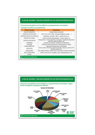 PLAN DE AHORRO Y MEJORA ENERGÉTICA DE EDIFICIOS MUNICIPALES


Consumos energéticos de los edificios y equipamientos municipales
Tipologias de edificios y equipamientos
      Nombre Tipología                                   Descripción
    AQUARTERAMIENTO                               Guardia Urbana i Bomberos
   CENTROS DE ESTUDIOS           CEIP + IES + EEI + EBM + Escuelas (fotografía, música, …)
CENTROS SOCIO CULTURALES              Bibliotecas, mercados, AAVV, centros cívicos, etc.
     CENTRO CULTURAL               Centros culturales especializados : museos, teatros, etc.
                            Polideportivos, centros deportivos municipales, instalaciones deportivas
    CENTROS DEPORTIVO
                                               exteriores, pistas de petanca, etc.
        VIVIENDAS                      Viviendas municipales y residencias de estudiantes
         OFICINAS                 Edificios de oficinas propios de la administración municipal
     APARCAMIENTOS                         Aparcamientos exteriores y subterráneos
                            Puntos verdes, almacenes, casitas de fuentes y parques y jardines, WC
        SERVICIOS
                                                   públicos, perreras, etc.
       SINGULARES          Zoo, Estadio Olímpico, Palacio Sant Jordi, Parque de Recerca Biomédica
     SOCIO SANITARIOS          ASPB, centros de día, hospitales, centro drogodependencia, etc.
          OTROS


                                                                                                  9




  PLAN DE AHORRO Y MEJORA ENERGÉTICA DE EDIFICIOS MUNICIPALES


Consumos energéticos de los edificios y equipamientos municipales: según
fuente energética y tipología de edificios




                                                                                                 10
 