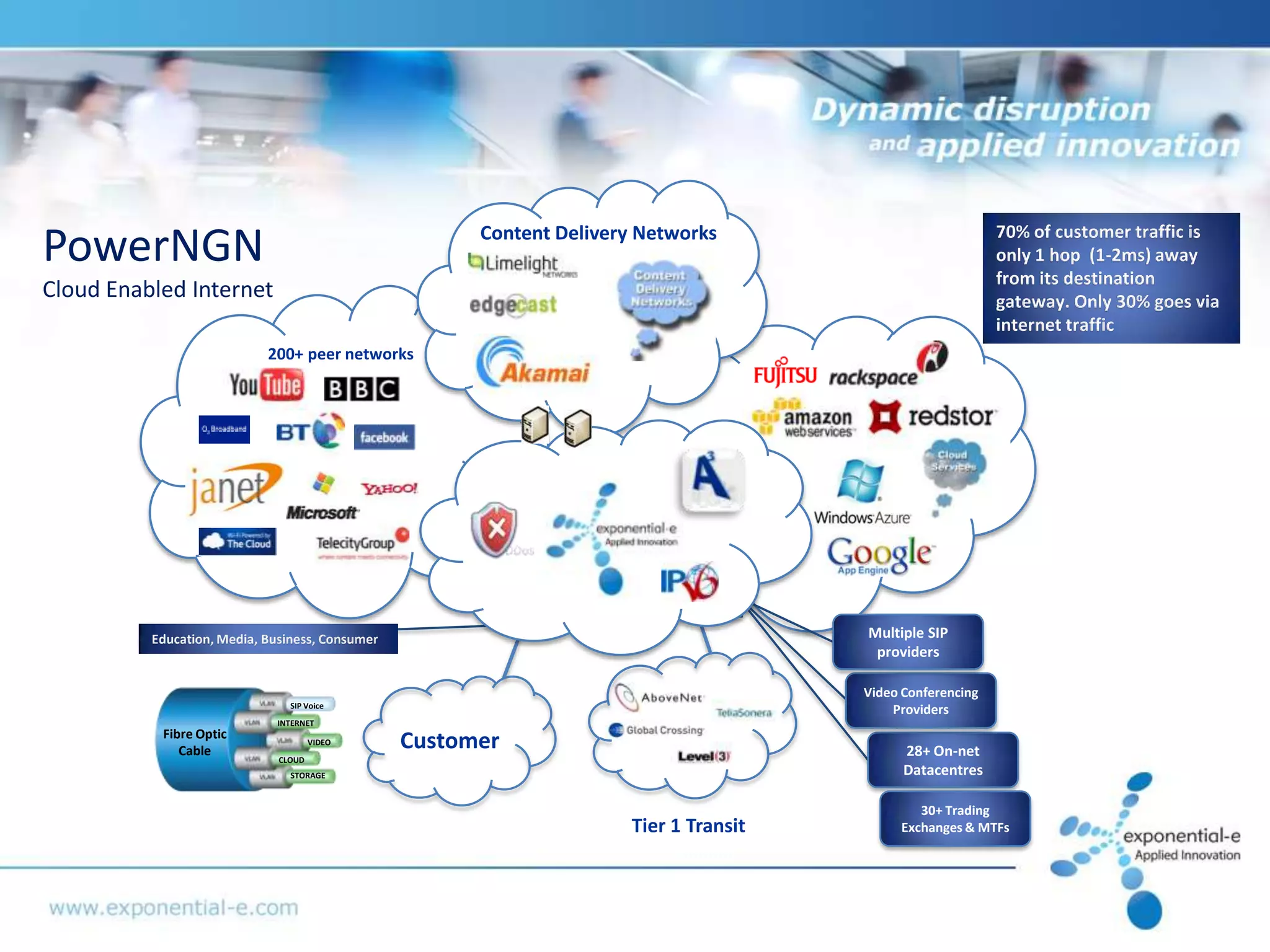 Content Delivery Networks                            70% of customer traffic is
PowerNGN                                                                                                    only 1 hop (1-2ms) away
                                                                                                            from its destination
Cloud Enabled Internet                                                                                      gateway. Only 30% goes via
                                                                                                            internet traffic
                            200+ peer networks




          Education, Media, Business, Consumer                                         Multiple SIP
                                                                                        providers

                                                                                       Video Conferencing
                                SIP Voice
                                                                                           Providers
                              INTERNET
           Fibre Optic
              Cable
                                      VIDEO      Customer                                    28+ On-net
                              CLOUD
                                STORAGE                                                      Datacentres

                                                                                               30+ Trading
                                                                      Tier 1 Transit        Exchanges & MTFs
 