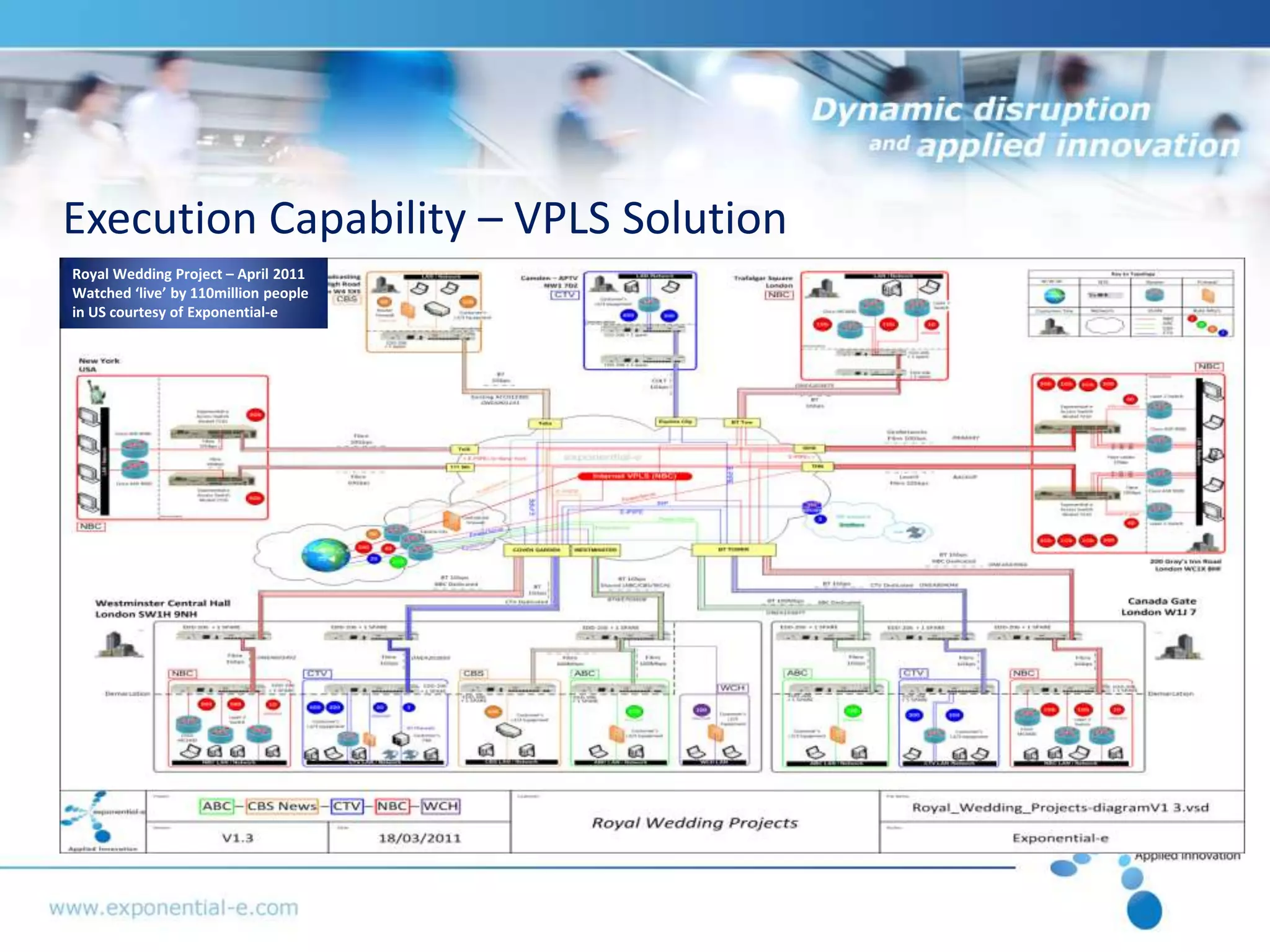 Execution Capability – VPLS Solution
Royal Wedding Project – April 2011
Watched ‘live’ by 110million people
in US courtesy of Exponential-e
 