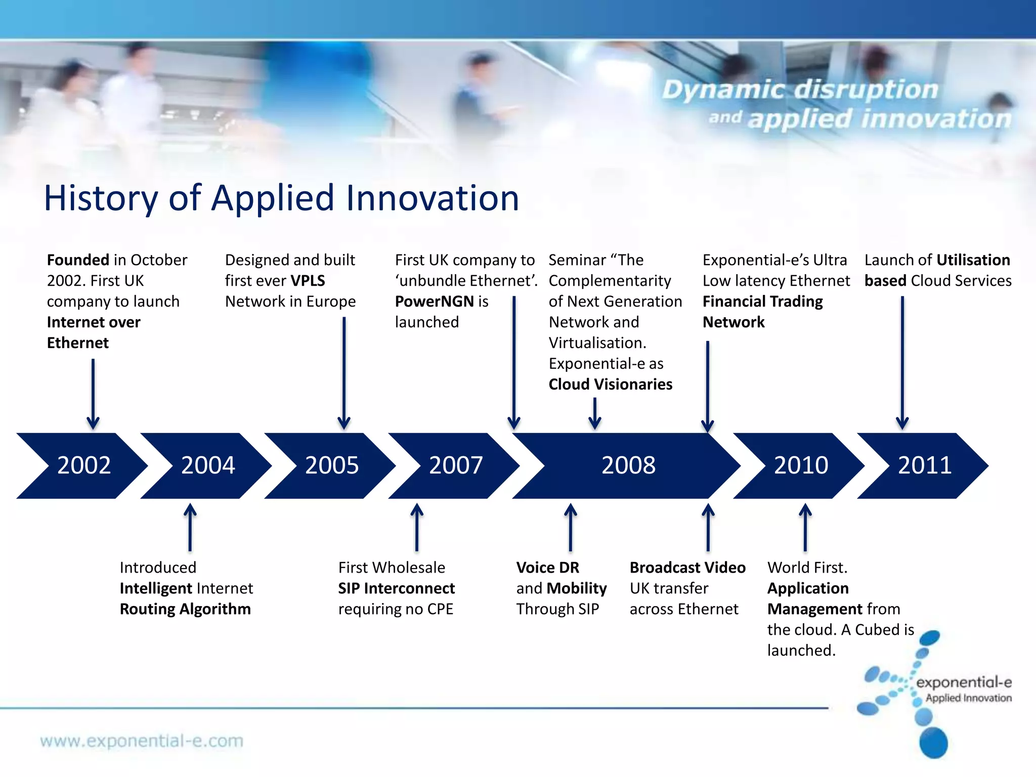 History of Applied Innovation
Founded in October      Designed and built    First UK company to    Seminar “The         Exponential-e’s Ultra Launch of Utilisation
2002. First UK          first ever VPLS       ‘unbundle Ethernet’.   Complementarity      Low latency Ethernet based Cloud Services
company to launch       Network in Europe     PowerNGN is            of Next Generation   Financial Trading
Internet over                                 launched               Network and          Network
Ethernet                                                             Virtualisation.
                                                                     Exponential-e as
                                                                     Cloud Visionaries



 2002             2004            2005             2007                     2008                   2010              2011


         Introduced                    First Wholesale        Voice DR         Broadcast Video    World First.
         Intelligent Internet          SIP Interconnect       and Mobility     UK transfer        Application
         Routing Algorithm             requiring no CPE       Through SIP      across Ethernet    Management from
                                                                                                  the cloud. A Cubed is
                                                                                                  launched.
 