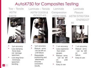 15
AutoX750 for Composites Testing
• 1µm accuracy
• Robust - arms
can be left on
until failure
• Repeatable
positioning and
attachment
ensures
consistent
results.
• 1µm accuracy
• Low clamping
force does
not damage
specimen.
• Low drag force
minimizes
specimen
bending.
• 1 um accuracy
• Less expensive
than strain
gauges
• Robust - arms
can be left
on until
failure
• Easy to use
Tow – Tensile
ASTM
D4018
Laminate – Tensile
ASTM D3039 &
ISO527-4/5
Laminate
Compression
ASTM D695
Laminate
Flexure
ASTM D790/7264
EN2562/27
46
ISO178/14
125
• 1 um accuracy
• Robust - arms
can be left
on until
failure
• Easy to use
 