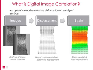 What is Digital Image Correlation?
Images Displacement Strain
19
Analysis of image
surface over time
Use of cross correlation to
determine displacement
Strain calculated
from displacement
An optical method to measure deformation on an object
surface.
 