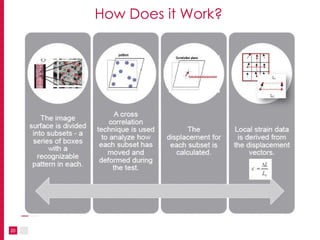 How Does it Work?
20
 