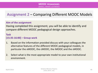 06/07/2015
MOOC PEDAGOGIES
xMOOCs, cMOOCs and iMOOCs
49
António Moreira Teixeira
(EDEN, IBSTPI, UAb)
Assignment 2 – Compar...
