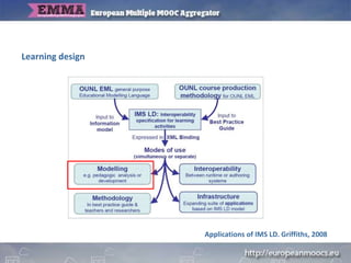 Learning design
Applications of IMS LD. Griffiths, 2008
 