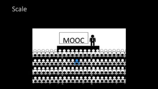 MOOC
Scale
 