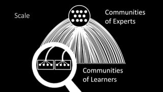 ScaleScale
Communities
of Learners
Communities
of Experts
 